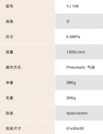YJ108F^y