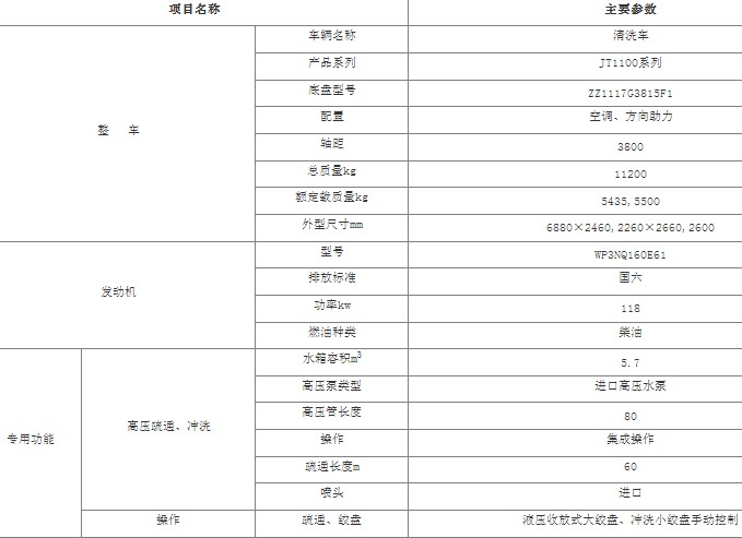 ָ߉ϴ܇_5.7߉ϴ܇_JT1100ϵϴ܇