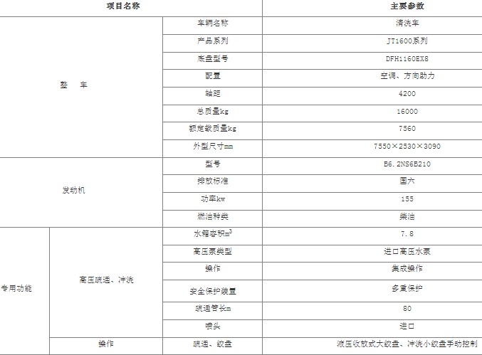 |L\߉ϴ܇_7.8߉ϴ܇_JT1600ϵϴ܇