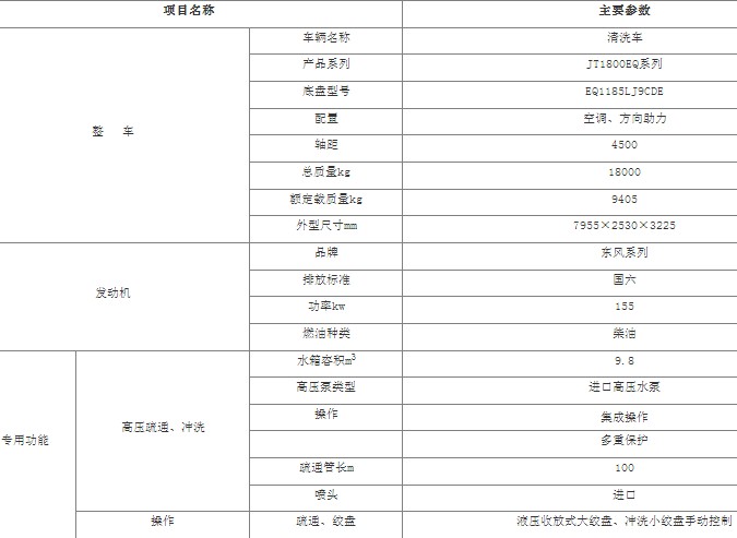 |LAT5߉ϴ܇_9.8߉ϴ܇_JT1800EQϵϴ܇