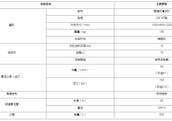 CM150ͱyʽϴC(j)_܇(ch)dƄ(dng)ʽyʽϴC(j)