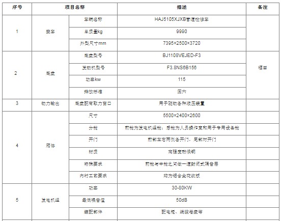 ⾀̻ޏ܇_SV1000ϵйܵz܇